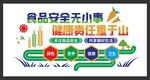 食品安全文化墙.