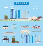 南京