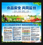 食品安全宣传栏