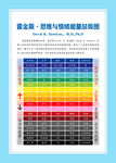 心理咨询 情绪能量层级表