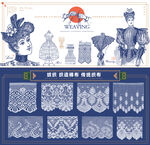服装版型 欧复古纺织棉纺矢量