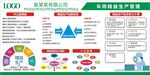 精益生产管理