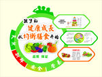 美食广告 健康美食  健康均衡
