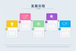 发展历程