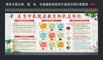 夏季中医健康教育知识宣传栏