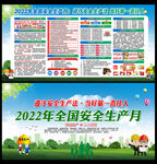 2022年安全月展板