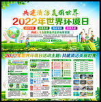 2022环境日