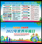 2022年环境日