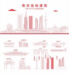 南京