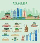 西安地标