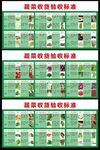 常见蔬菜收货验收标准