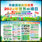 环境日