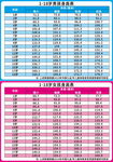 1-18岁男女身高表