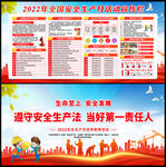 2022安全月宣传栏