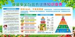 食品安全与营养健康