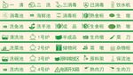 厨房 标签