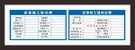 桩基施工标识牌
