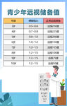 青少年远视储备值