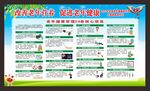 老年健康宣传周宣传栏