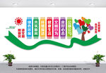 文明健康