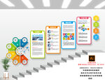 科技企业楼梯文化墙