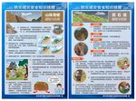 防灾减灾 山体滑坡泥石流 挂图