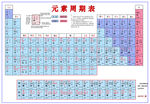 化学元素周期表