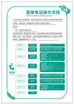 电话操作流程图图片