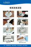 餐具消毒流程