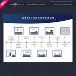 消毒室5S规范化管理标准流程