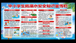 防溺水宣传栏