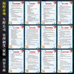 生鲜管理制度