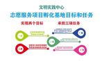 志愿服务中心文化墙