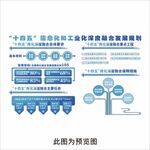 十四五发展规划