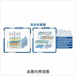 数字化转型
