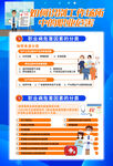 识别职业病职场危害