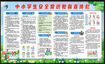 中小学生安全常识教育宣传栏