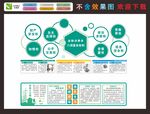 绿色生活金融八项权利