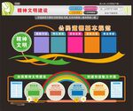 精神文明建设