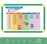 杰立卡脑力开发的学习内容展开表