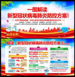 第九版新型冠状病毒肺炎防控方案