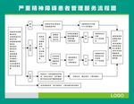 严重精神障碍患者管理服务流程