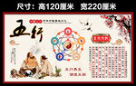 五行五脏中医文化