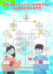 个人诊所常态化防控流程图