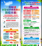 第九版新型冠状病毒肺炎防控方案