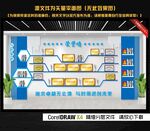 荣誉墙
