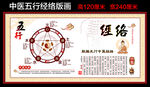 中医五行经络调理