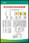 医疗机构医疗废物处置流程图