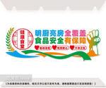 明厨亮灶饮食文化墙