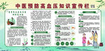 中医预防高血压宣传栏